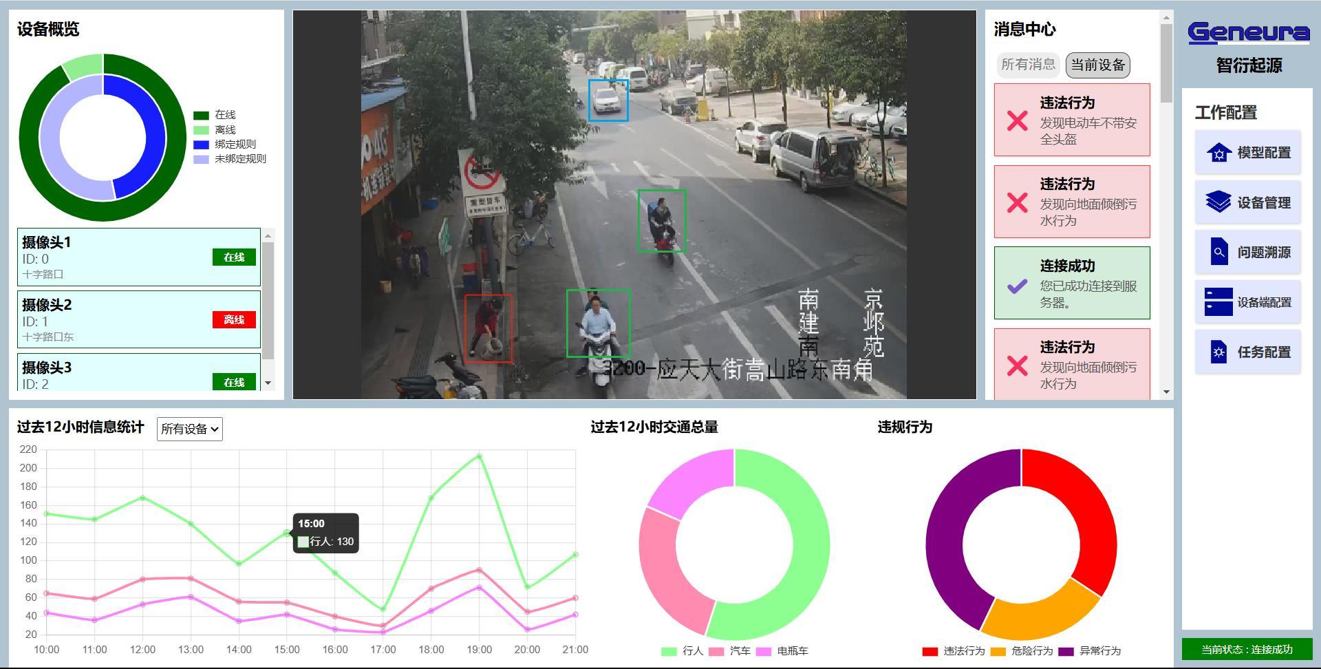 FrameFocus platform monitoring dashboard